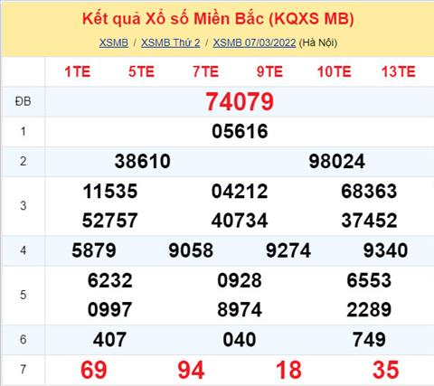 Kết quả XSMB 0703 Ket qua XSMB 0703